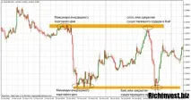 Sniper Signals система торгівлі на ринку Форекс 2019 ринку