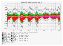 Збираємо статистику за допомогою NetFlow допомогою