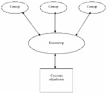 Збираємо статистику за допомогою NetFlow статистику