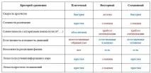 Способи пересування комп’ютерних персонажів (частина 3) способи
