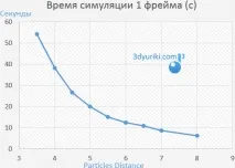 Поради та секрети Marvelous Designer marvelous