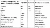 Metoda sufix-prefix, Metoda non-suffix - Limba literară ucraineană modernă