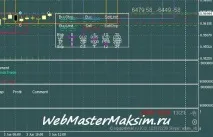 Стратегія Початок простий прибуток на Forex початок