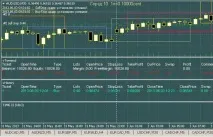 Стратегія Початок простий прибуток на Forex простий