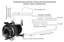 СУПЕР пекти для дому значна ЕКОНОМІЯ на опаленні! дому