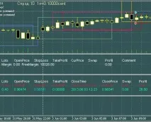Стратегія Початок простий прибуток на Forex forex