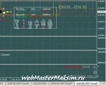 Стратегія Початок простий прибуток на Forex стратегія