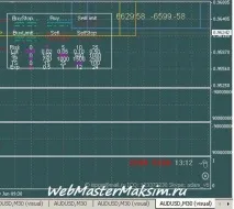 Стратегія Початок простий прибуток на Forex forex
