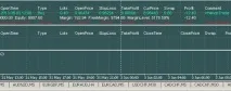 Стратегія Початок простий прибуток на Forex forex