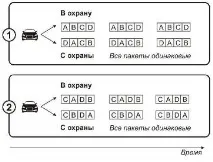 Алгоритми шифрування в автосигналізації алгоритми
