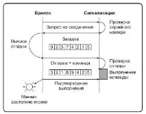 Алгоритми шифрування в автосигналізації шифрування