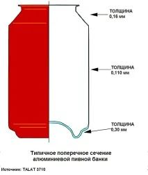 Алюмінієва банка, ПК ВЕСТМЕТ банка