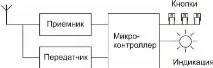 Алгоритми шифрування в автосигналізації алгоритми