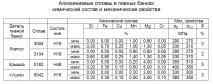 Алюмінієва банка, ПК ВЕСТМЕТ вестмет