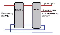 Схема опалення з буферним баком та твердопаливним котлом схема