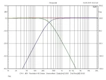 Тестуємо компактний підсилювач TEAC TE-MD4 te-md4