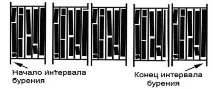 Технічні засоби для відбору керну технічні