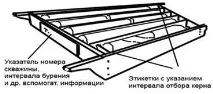 Технічні засоби для відбору керну відбору