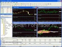 Торговий термінал MetaTrader 4 metatrader