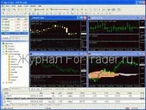 Торговий термінал MetaTrader 4 термінал