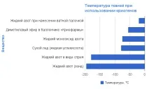 Видалення папілом рідким азотом безпека та доступність видалення