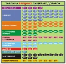 Вчимося читати етикетки на продуктах вчимося