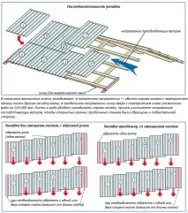 Укладання та монтаж шиферу вартість робіт, інструкція, відео урок укладання