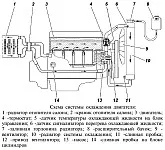 охладителната