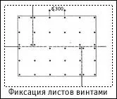 Влаштування збірної стяжки з ГВЛВ КНАУФ суперпол і суперлист стяжки