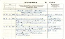 Звільнення сумісника за власним бажанням як правильно звільнити працівника при зовнішньому та власним