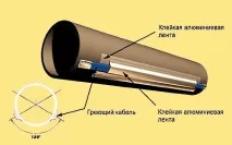 Утеплення водопровідної труби над землею вибір утеплювача, інструкція із застосування труби