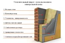 утеплення