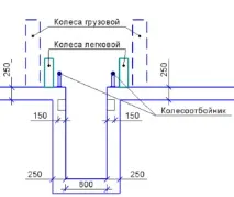 Влаштування оглядової ями в гаражі оптимальні розміри та схема оглядової