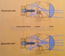 Установка біксенонових лінз на Daewoo Nexia - Компанія АВТОТРОНІКА daewoo