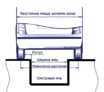 Влаштування оглядової ями в гаражі оптимальні розміри та схема гаражі