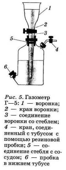 Влаштування стандартного заводського газометра стандартного