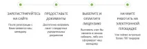Посилений кваліфікований електронний підпис що це таке електронний