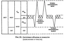 Вентиляція легень та легеневі обсяги легеневі