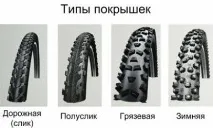 Вибір покришок для велосипеда велосипеда