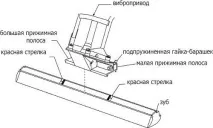 Віброрейка для укладання бетону види та характеристики, критерії вибору, ціна види