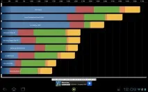 Видоогляд планшета AcerIconia Tab A701, тестування, аналіз та технічні характеристики з фото acericonia