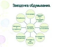 Вишивання «Хрестиком» – презентація до уроку Технології презентація