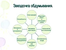Вишивання «Хрестиком» – презентація до уроку Технології презентація