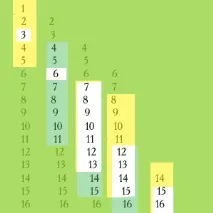 Виграти в лотерею, Методика побудови калькуляторів виграти