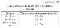 крові
