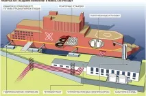 У Співаку почали будувати берегові та гідроспоруди для плавучої АЕС - українська газета співаку