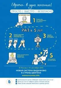 Віза до Греції в 2019 році для українців самостійно. греції