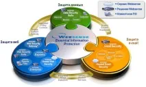 Websense, ВЕРСІЯ - рішення безпеки для бізнесу безпеки