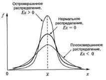 ексцес