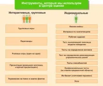 работата